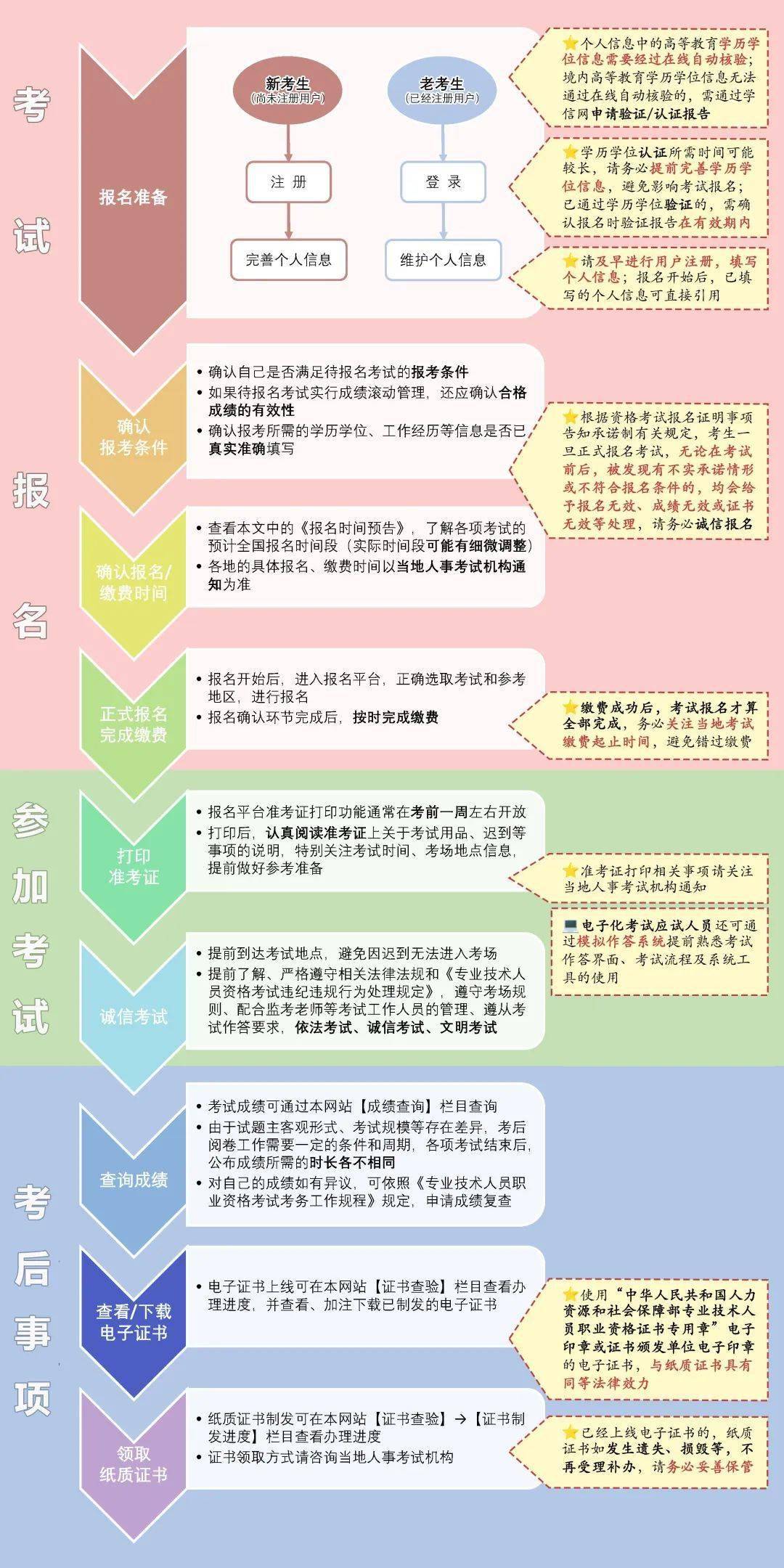 注册安全工程师怎么考增项