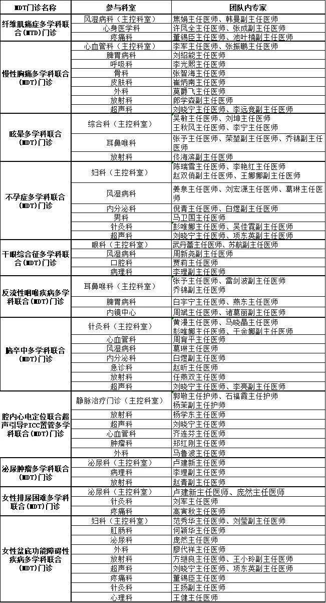 包含广安门中医院热门科室名医黄牛挂号的词条