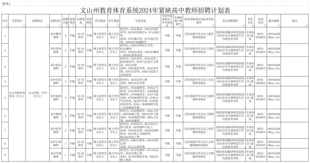 雲南新一批招聘來了→_時間_繳費_進行