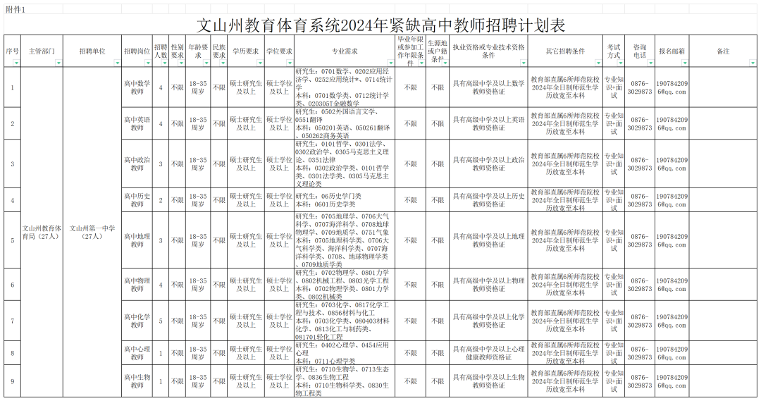 崗位多多!雲南新一批招聘來了_時間_進行_繳費