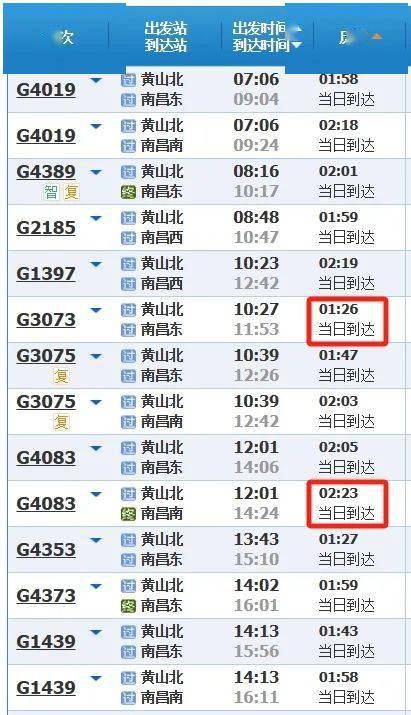 "节省了57分钟黄山北至南昌间列车运行时间由2小时23分钟,压缩至现在