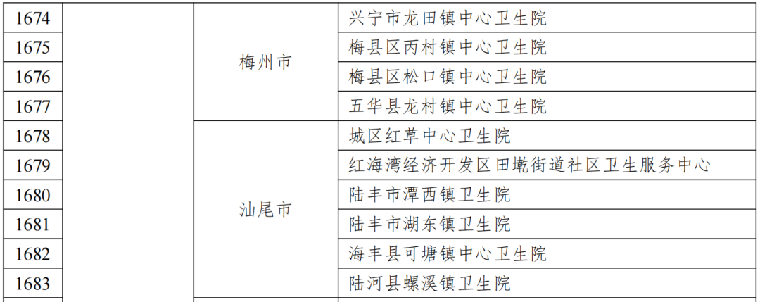 21個地市全覆蓋,包括廣州市白雲區人和鎮衛生院,深圳市寶安區福永人民