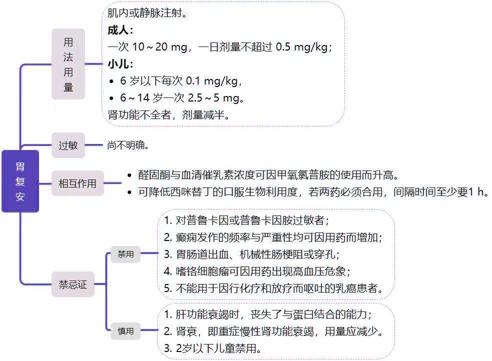 注射液_用量