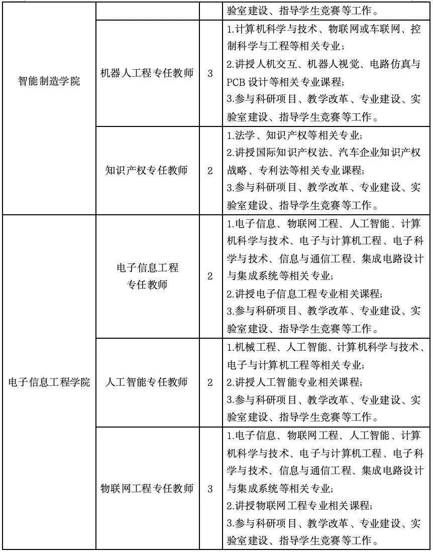 快投簡歷_崗位_條件_科研