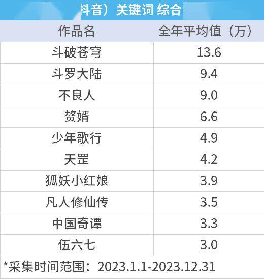 篤定的希望與迫切的危機,我們這樣總結2023中國動畫