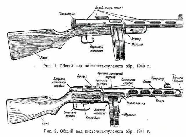 苏联冲锋枪发展史图片