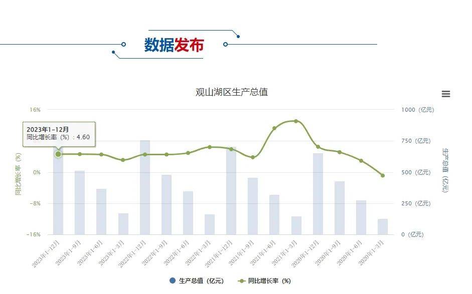 贵阳经济总量_贵州省2023年各地市州GDP出炉,贵阳市5154亿领跑,遵义市4601亿...