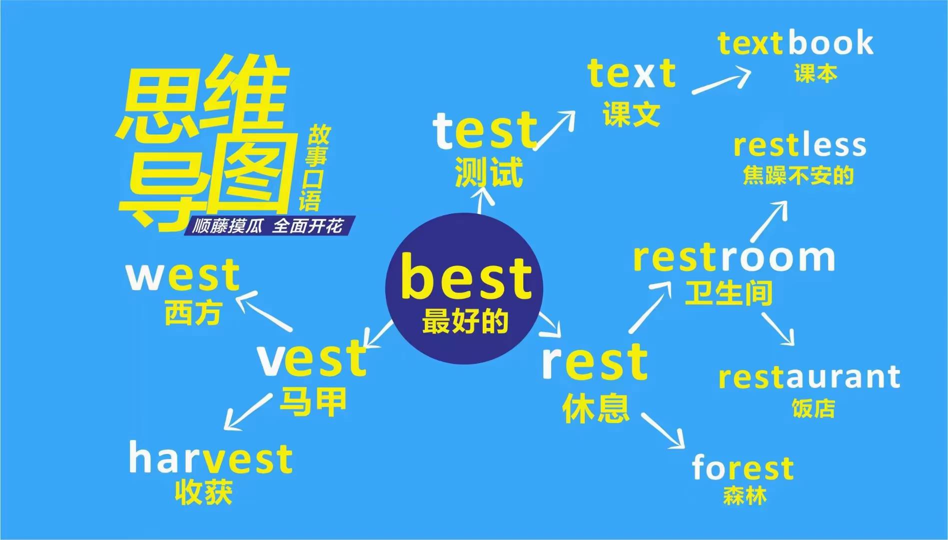 奇速英语提供了90张思维导图联想记忆零基础800词汇,204张思维导图