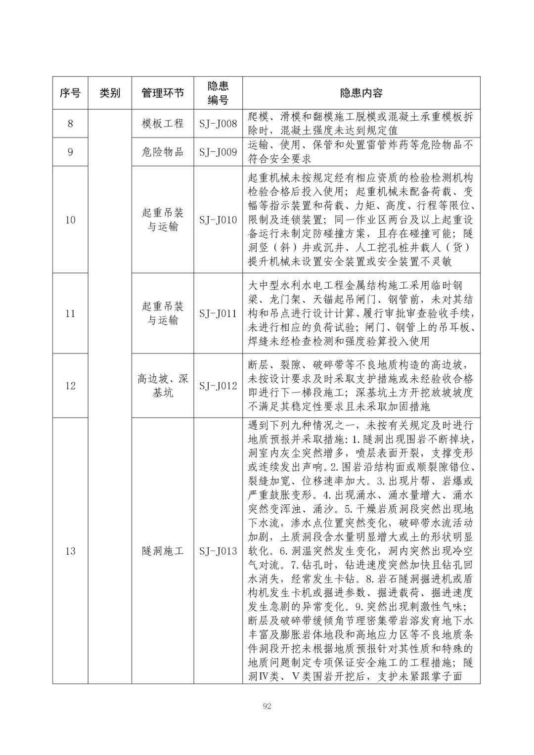 重大事故隱患判定標準彙編(附下載鏈接)_cn_gov_https