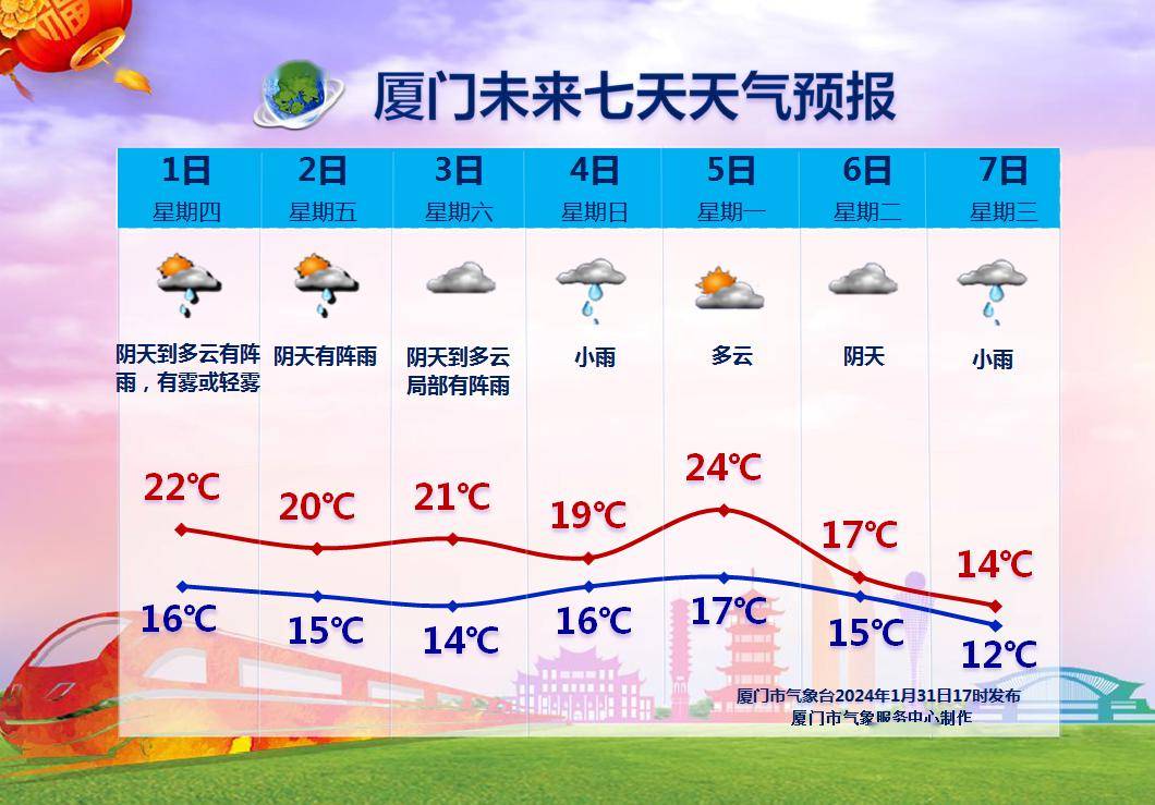 刚刚,厦门发布紧急预报!晚上出门注意_天气_冷空气_大雾