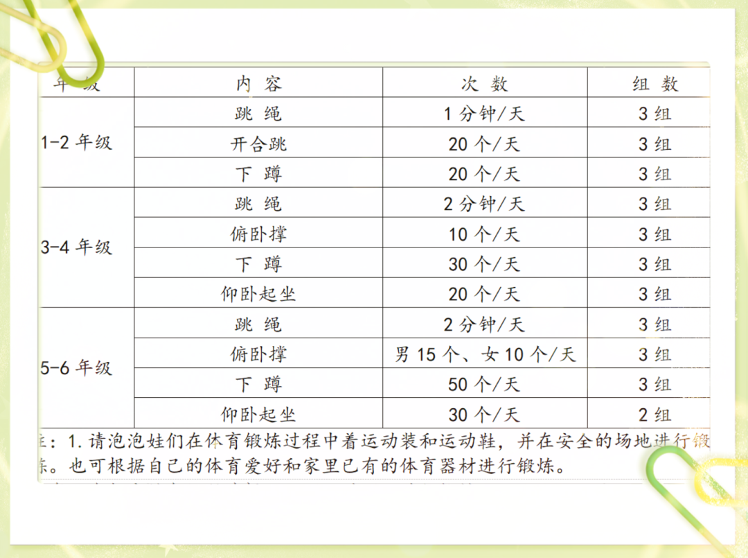 隨手抽查了一些寒假作業,太不像