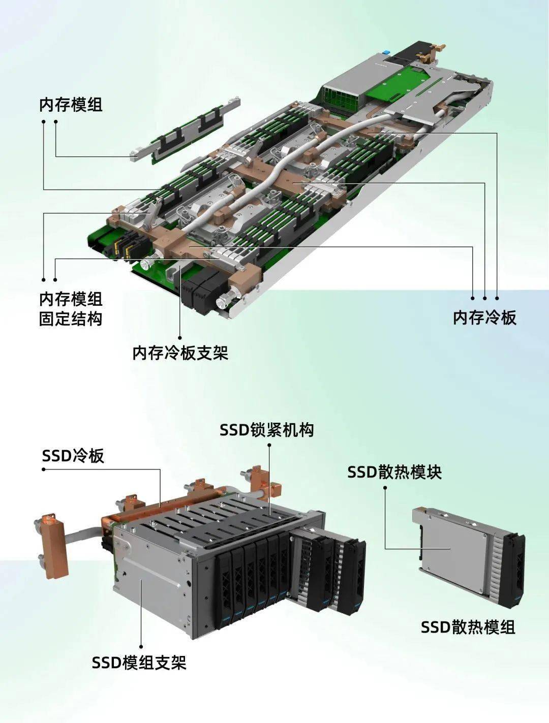 铂金级电源模块能否成为服务器与存储效能提升的关键