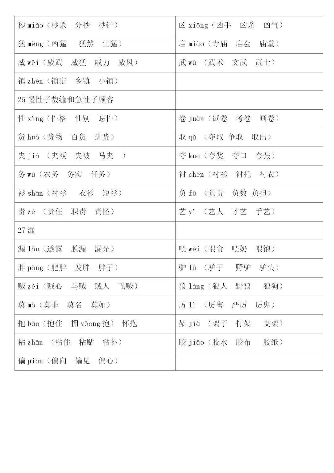 三年级(下)全课《生字注音,组词》,含多音字,可下载_后台_网络_来源