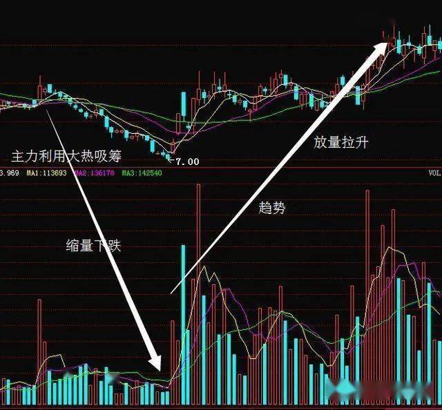 烂板后洗盘吸筹K线图图片