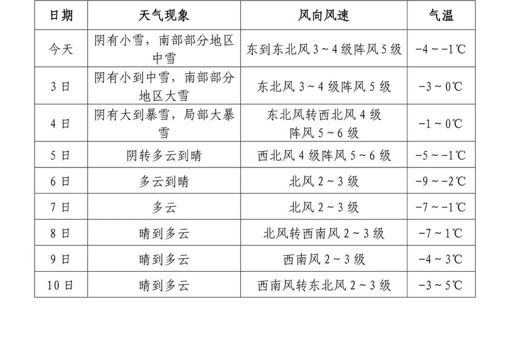 宿迁天气40天预报