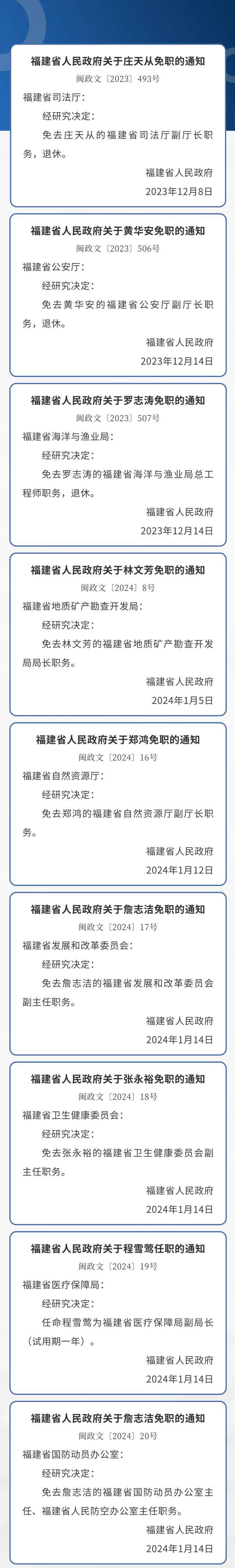 福建发布一批人事任免!涉多位厅级干部_高清_通知_图片