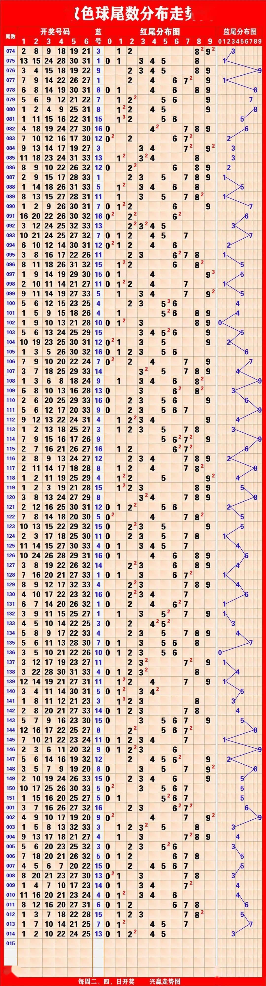 福彩,体彩实用走势图更新(2月2日)……_号码_综合_蓝色