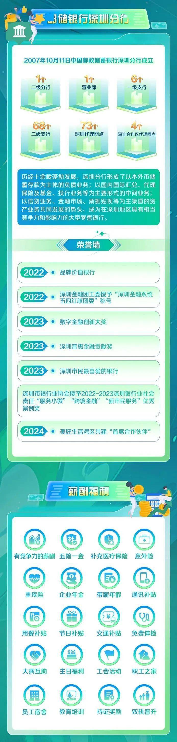 【中国邮政储蓄银行】深圳分行2024年社会招聘!