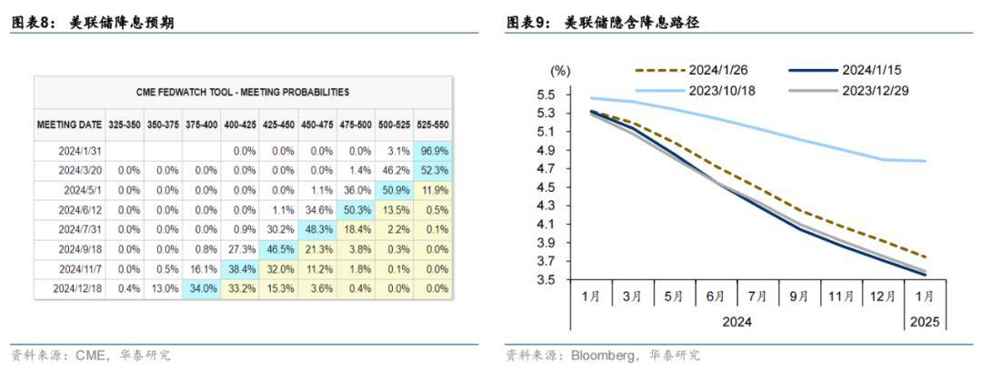 債市的三個關注點_利率_資金_收益率曲線