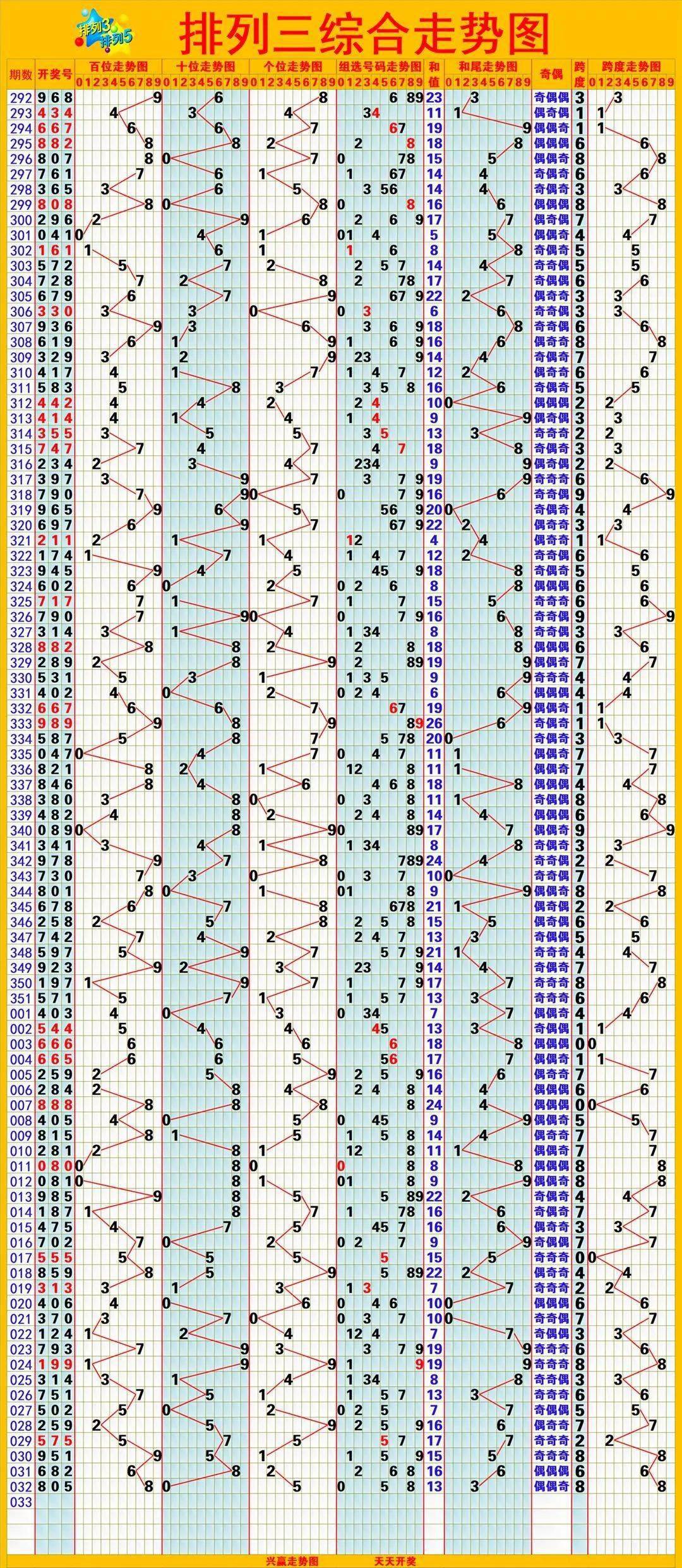 排列5走势图带连线图片