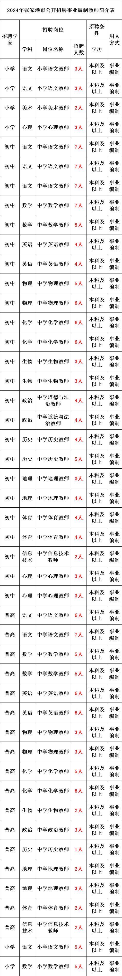 2024事業單位面向社會大量招聘工作人員公告