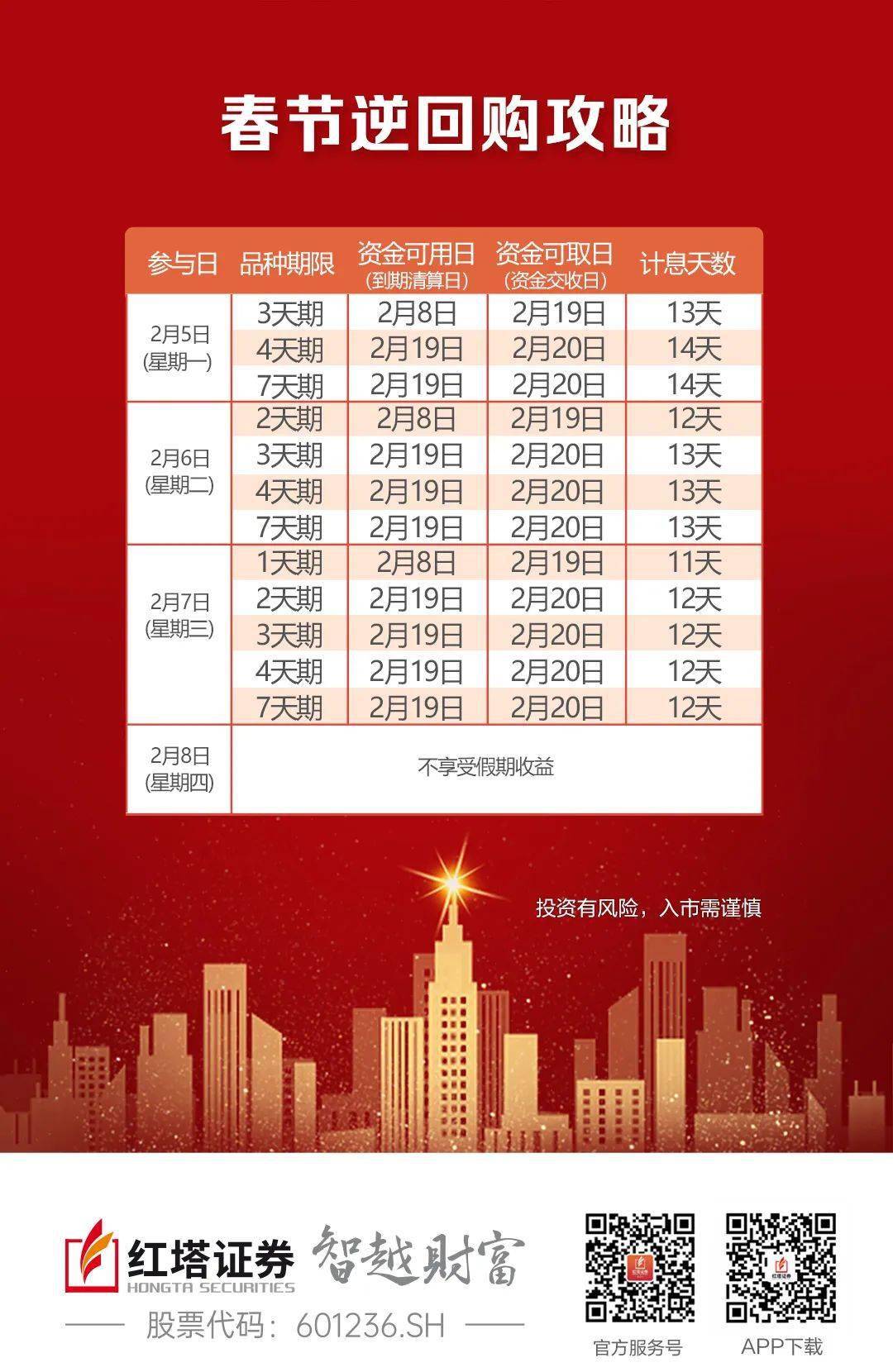 2024年春节休市安排（附国债逆回购攻略抢先看）_搜狐网