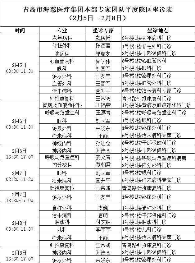 青岛医院网上挂号网(青岛医院在线挂号预约)