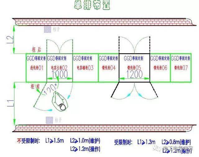 結合我們所接觸到的實際情況,通常如下考慮其距離:3>變壓器室①變壓器