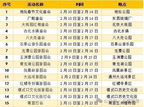 2024年北京市主要庙会及灯会时间表在2024年,北京的庙会不仅仅局限在