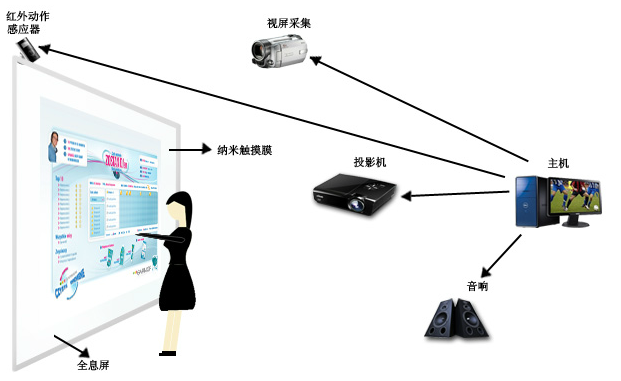 3d全息投影原理图解图片