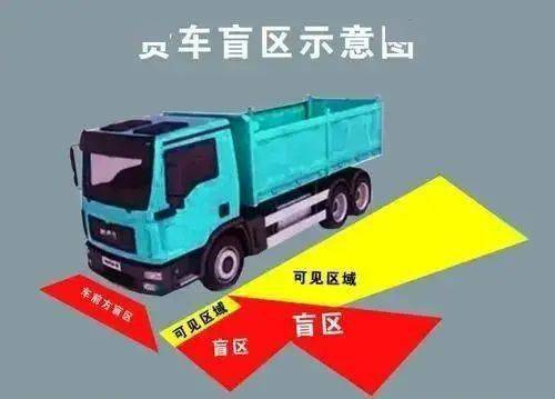 平安春运 交警同行丨典型案例之货车盲区要远离_摩托车_绿灯_信号