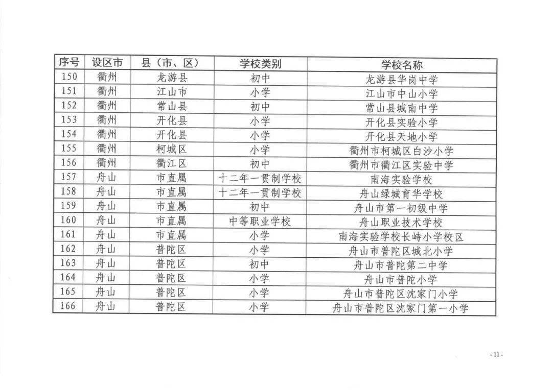 2023柯城區教育數字化轉型札記_教學_小學_案例