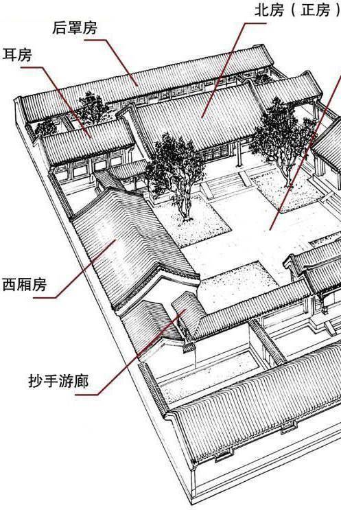 标准北京四合院平面图图片