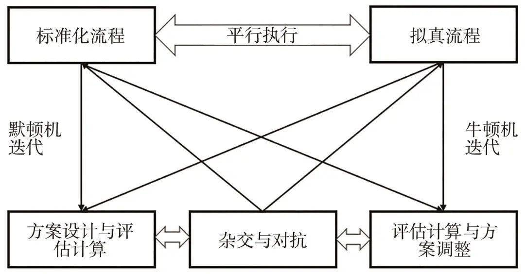 平行設計:面向平行製造體系的非標機械方案設計流程