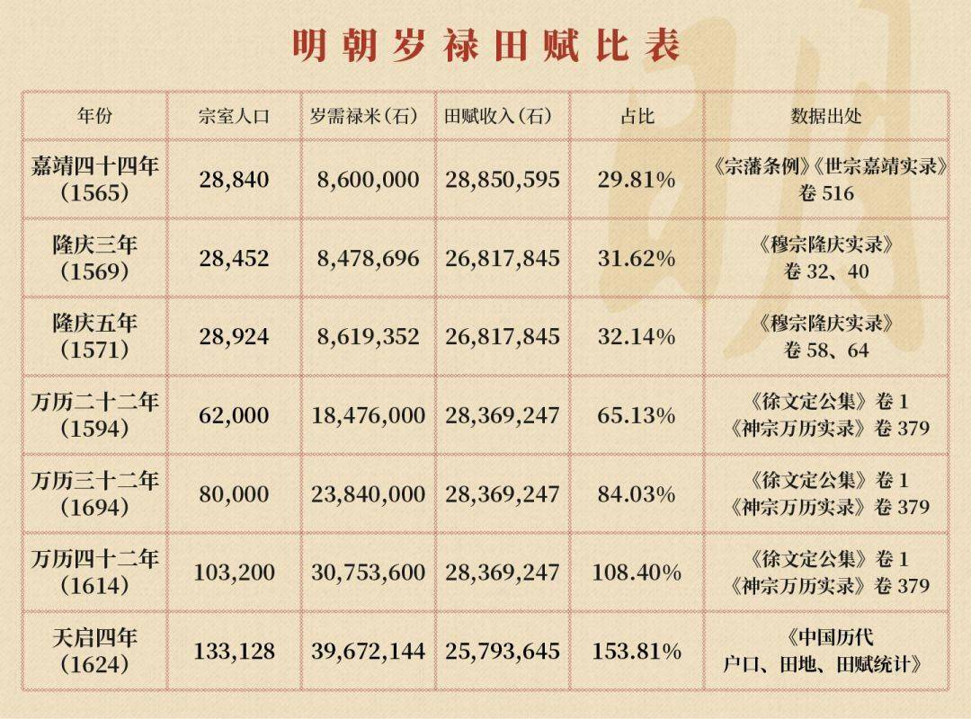 朱元璋后代人口统计图片