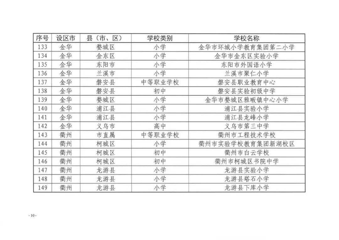 2023柯城區教育數字化轉型札記_教學_小學_案例