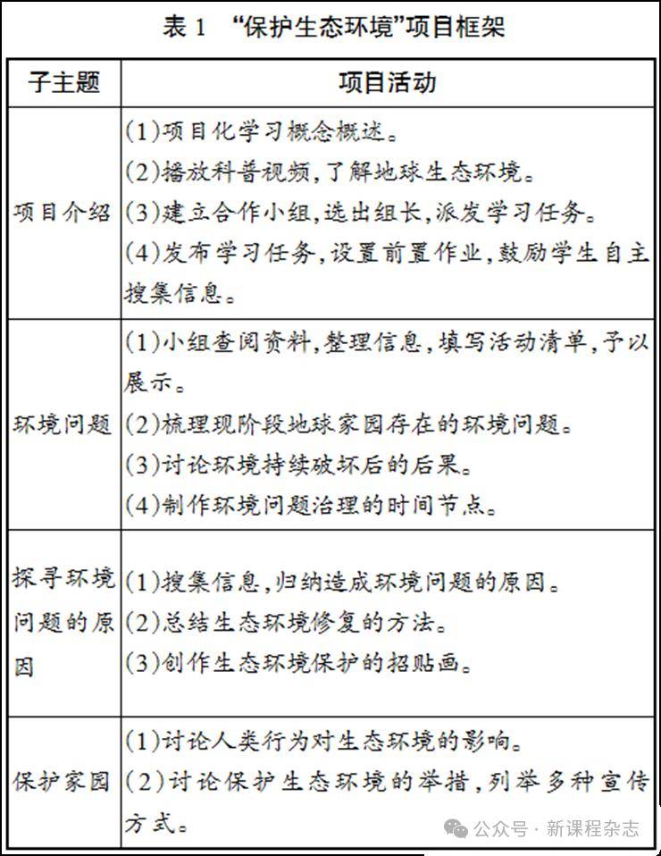 基於項目化學習構建小學美術高效課堂——以