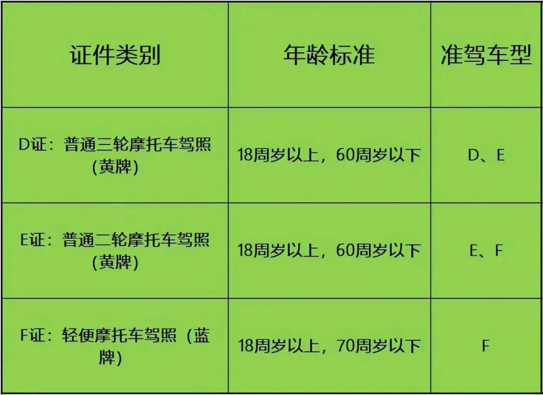 因为准驾车型不符合,电动摩托车属于把式车,而c1驾照的驾驶类型是方向