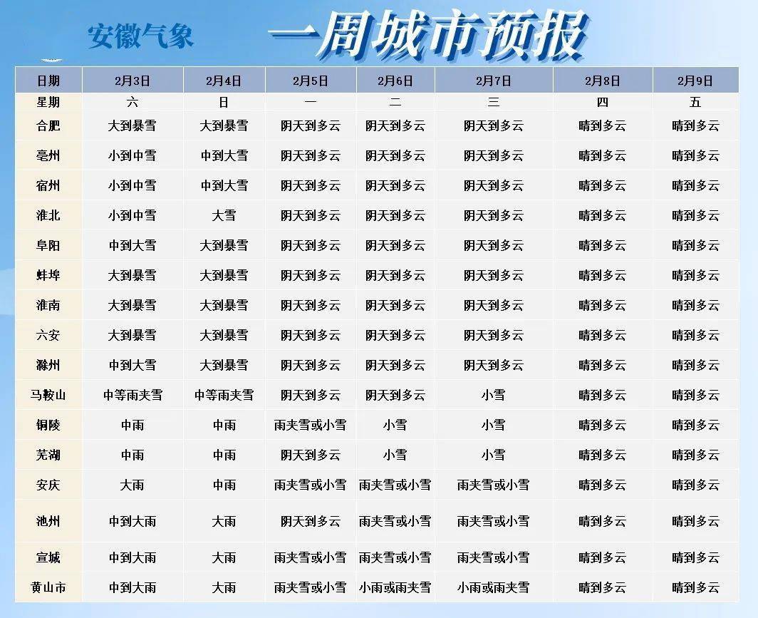 今日,立春_雨雪_淮北地区_天气