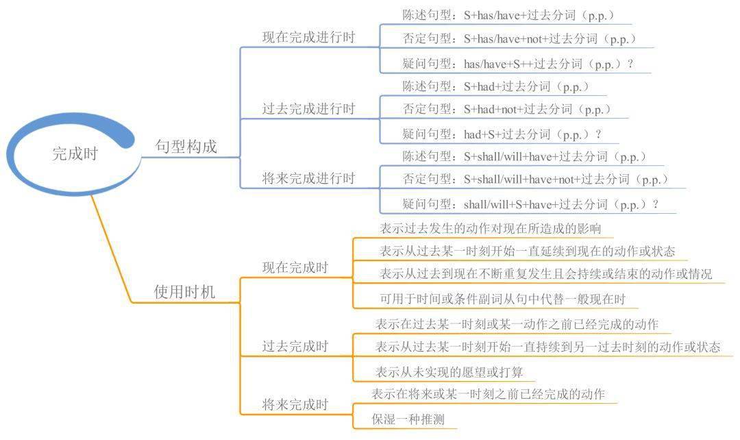 望洞庭湖赠思维导图图片