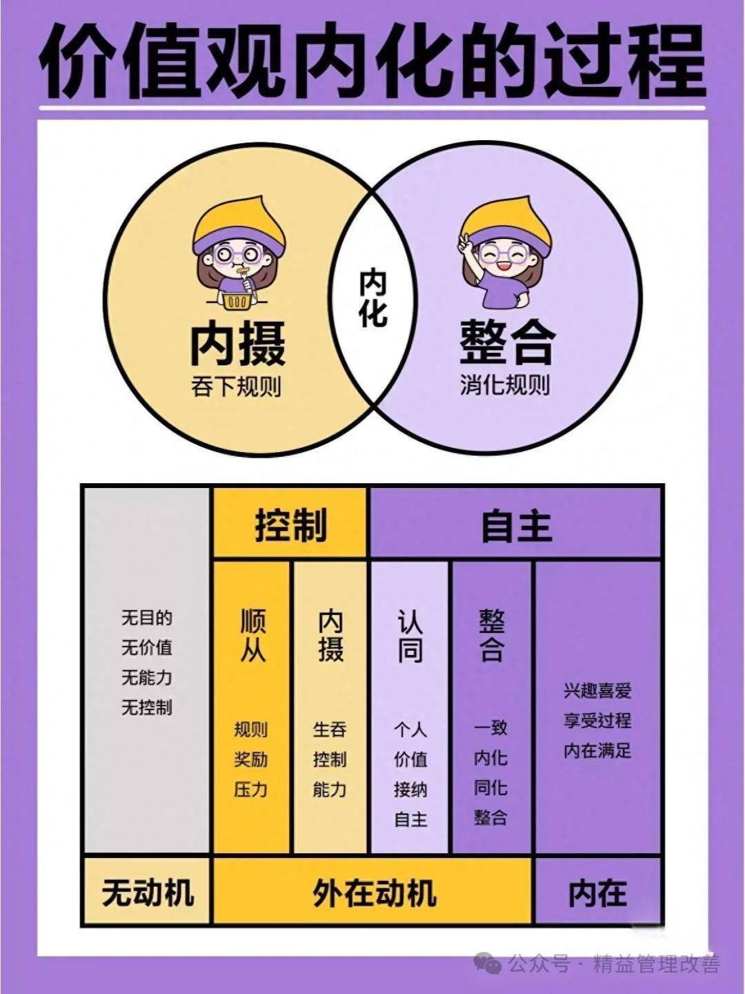 整合自我与价值观,活得更真实_知识_行业