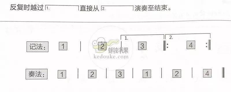 簡譜與五線譜的入門知識【建議收藏】_譜號