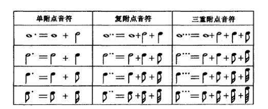 簡譜與五線譜的入門知識【建議收藏】_譜號