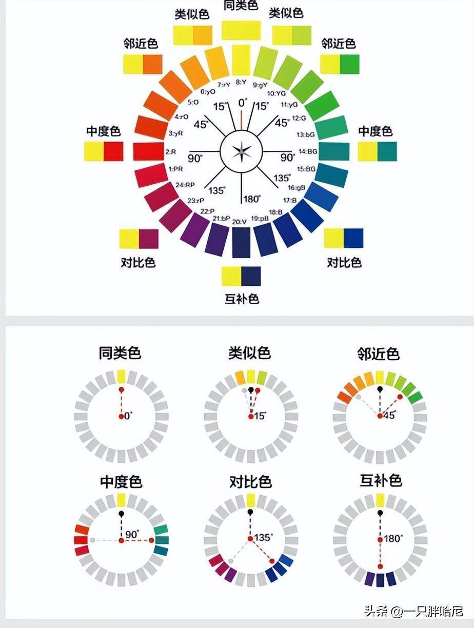 ▍第一步:分清色調色彩的關係二,中老年女人,用色的正確打開方式亮