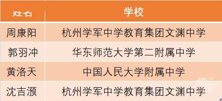 其中,有2人來自杭州同一所中學——杭州學軍中學教育集團文淵中學