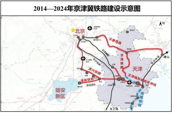 主要由京津城际及延伸线,京沪,津秦,津保,京滨,京唐,津兴7条高铁和
