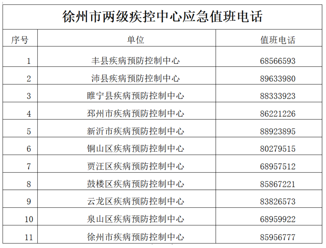 江苏新确诊1例!疾控紧急提醒_治疗_症状_徐州