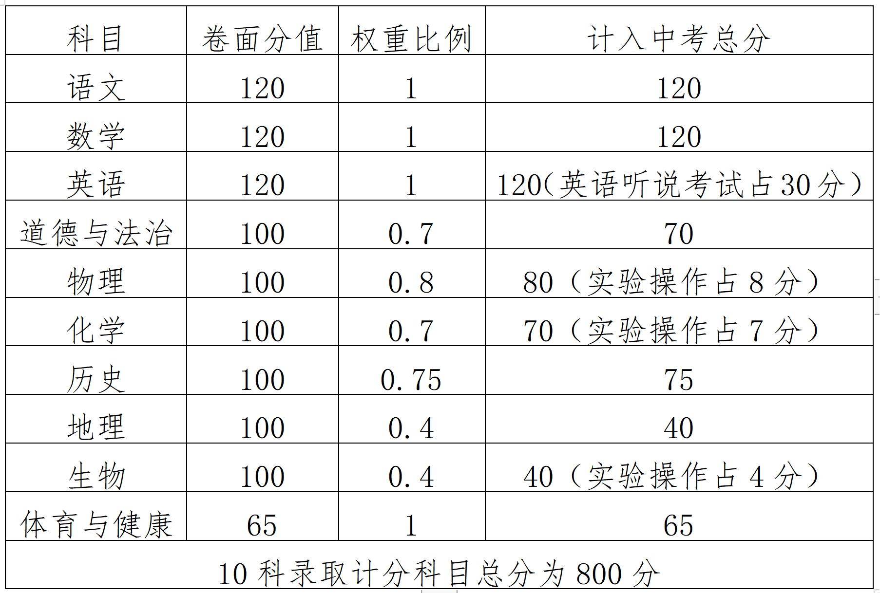 权重初中数学_初二数学权重是什么意思