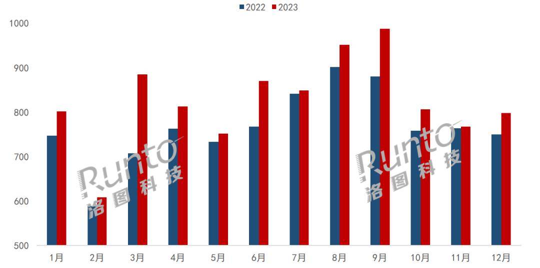 2023年中國電視機出口量同比增長7.5%_份額_地區_市場