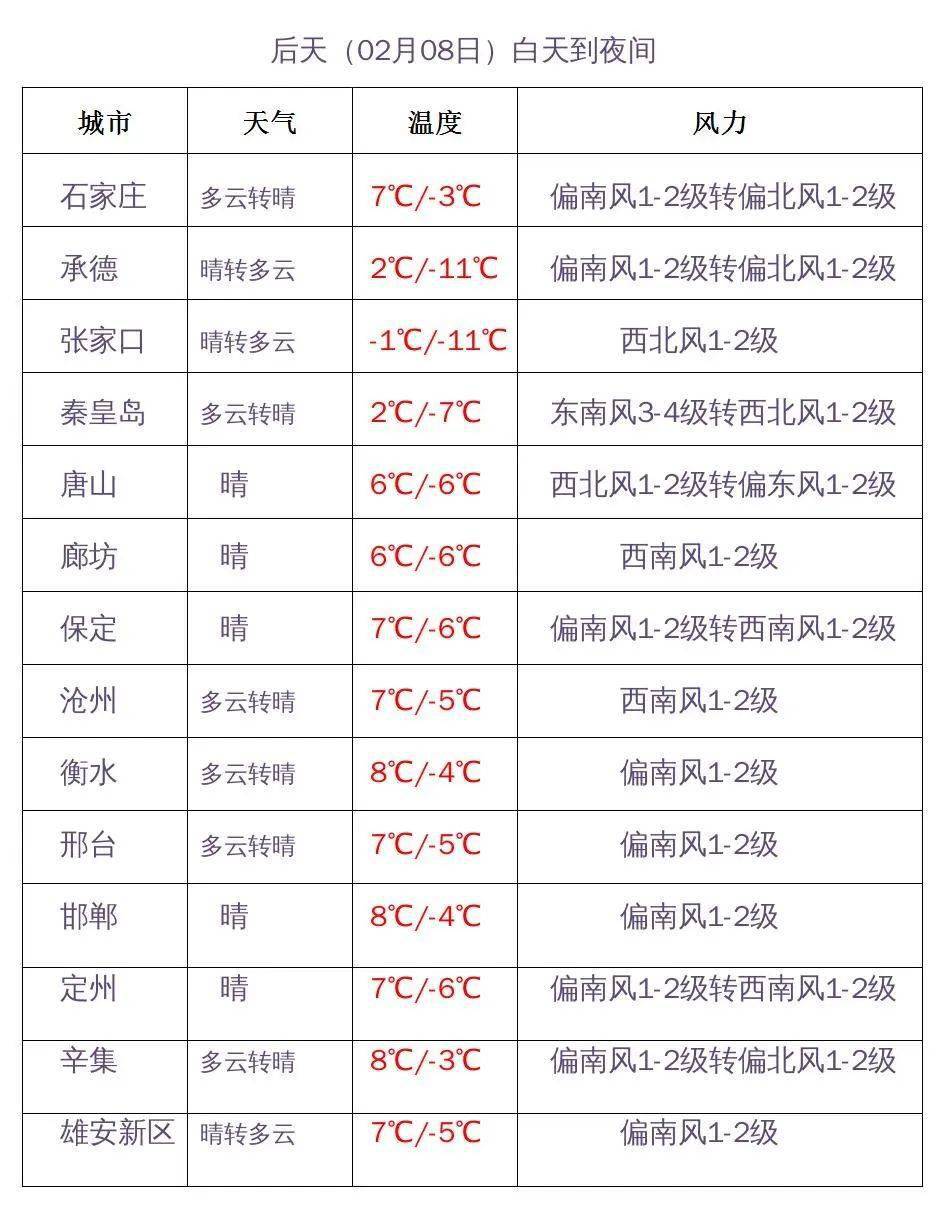 具体天气预报→_气温_地区_其他